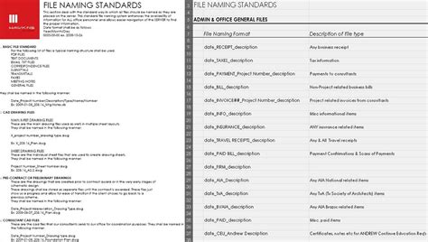 aia tower|aia standard product list.